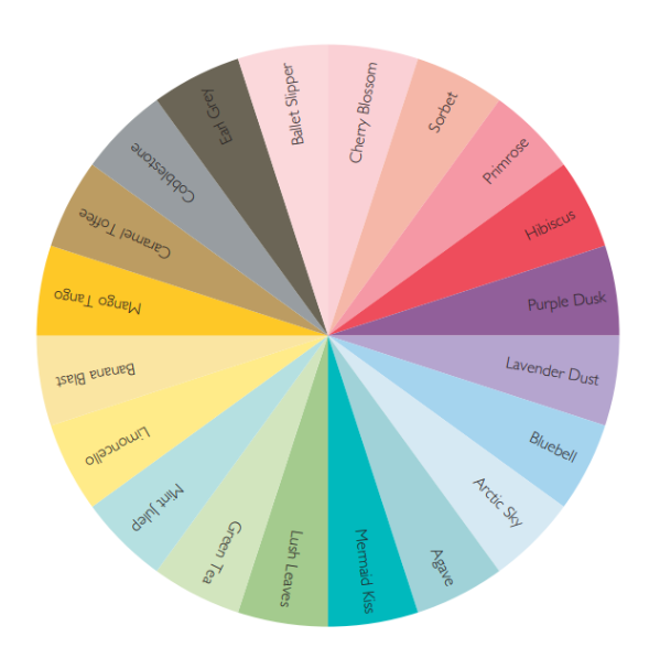 Surfacez - Cardstock-Pack, 20 Farben, 80 Blatt